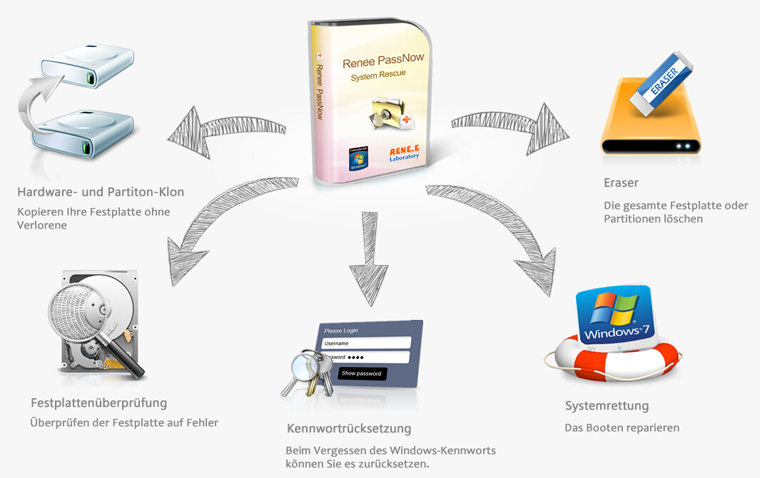 Systemrettung